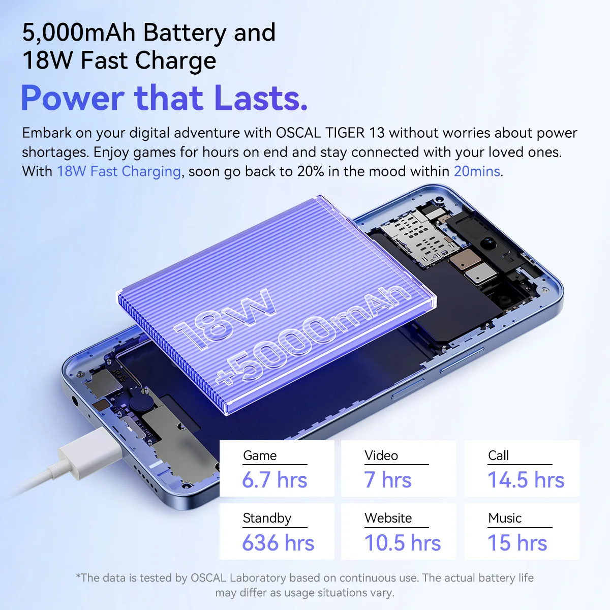 Oscal Tiger 13 Smartphone: 5000mAh Battery, 5G, Android 14, 8+